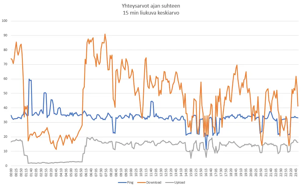 Aikakäyrä.webp
