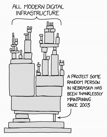 dependency.webp