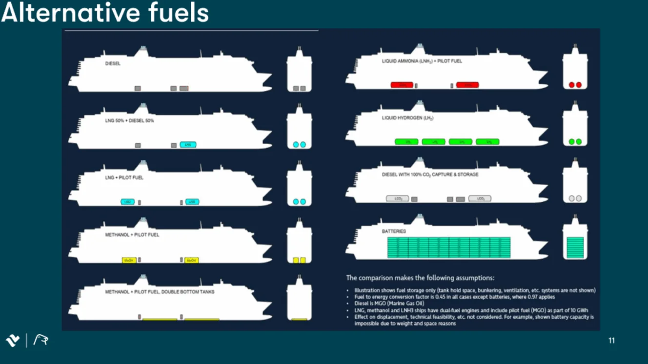 laivat_kuvakaappaus_Tallink_energia_kayttovoimat_2-1328x747.webp