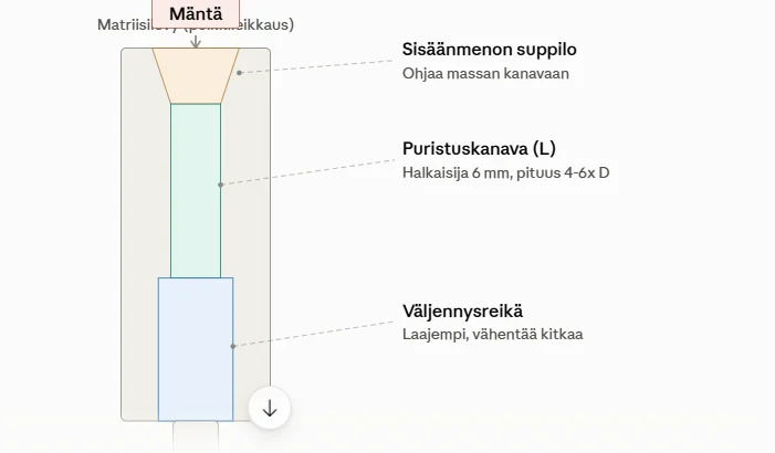 Matriisi1.webp