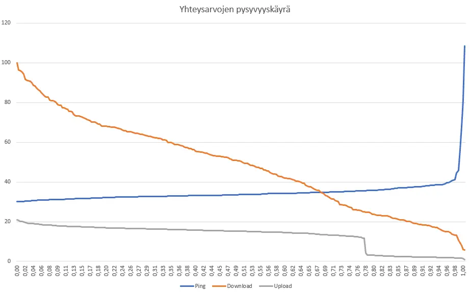 Pysyvyyskäyrä.webp