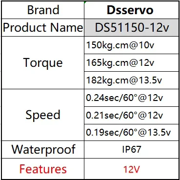 Screenshot 2025-04-16 at 21-06-18 1X 12V servo 150Kg baja 5B 1_5 DS51150 high torque Digital ...webp