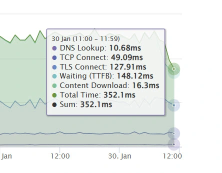 speedy.webp