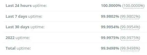 uptime.webp