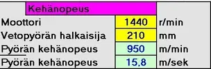 kehänopeus.xls.webp