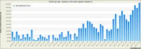 on rise.webp