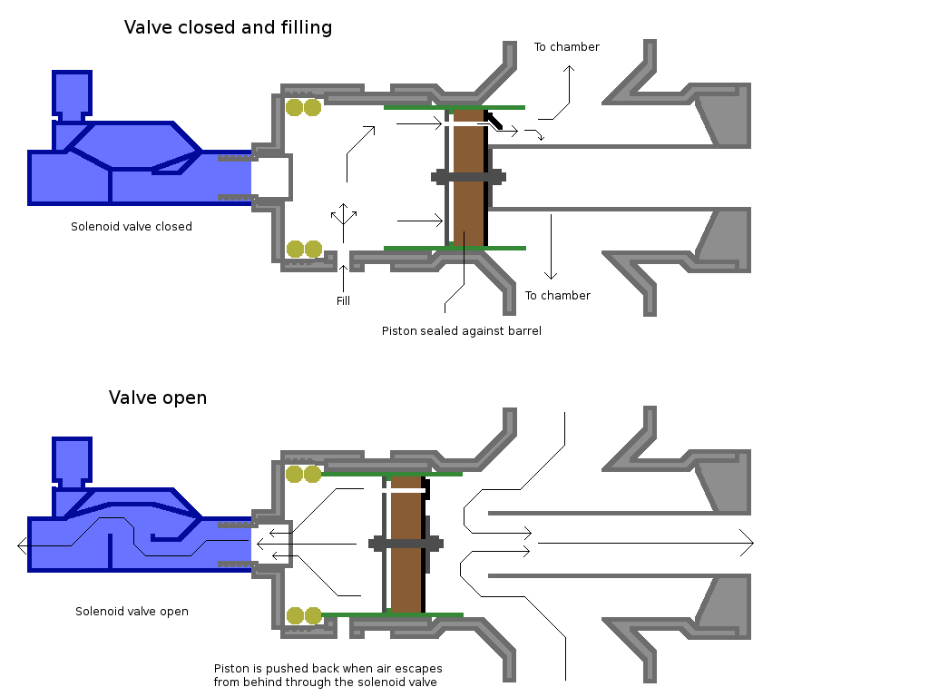 piston-valve-diagram.png